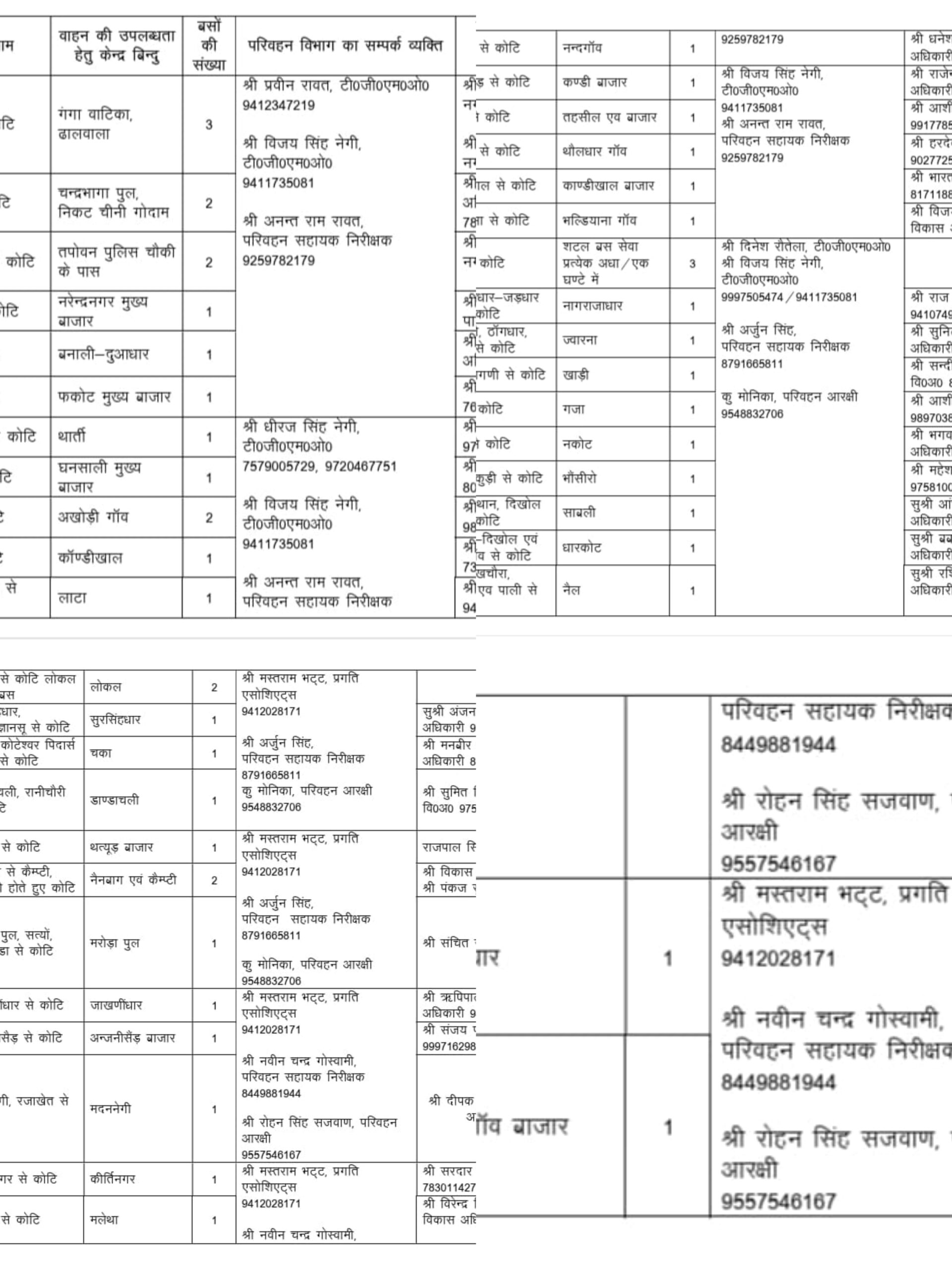 उत्तराखंड।।टिहरी लेक फेस्टिवल हेतु 6 से 8 मार्च तक पर्यटकों के आवागमन के लिए वाहनों से संबंधित विशेष रूट चार्ट किया जारी।